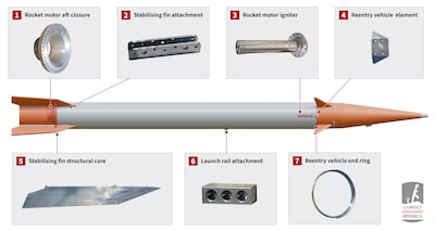 Machined metal parts seized in Aden and their probable functions in a Kheibar Shekan-series missile. Photo: Conflict Armament Research