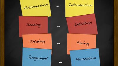It is alarming how much weight is placed on personality tests when it comes to reading people and recruiting them, both here and globally.