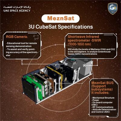 MeznSat's specifications. Source: UAE Space agency