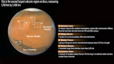 The Elsyium region on Mars.