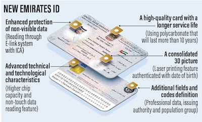 The new enhanced Emirates ID.