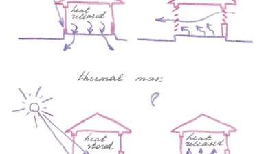 Drawings of the Hooke Garden pavilion illustrating how it acts as a thermal insulator