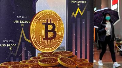 Market leaders Bitcoin and Ethereum are up by 86 per cent and 61 per cent, respectively, so far this year. AP