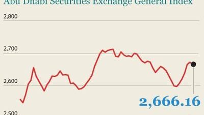 How the ADX closed on June 5, 2011.