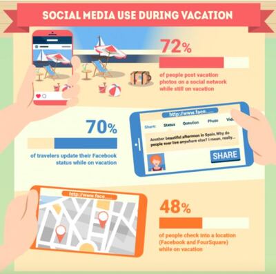 Source Smart Insights