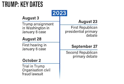 Trump timeline 2023