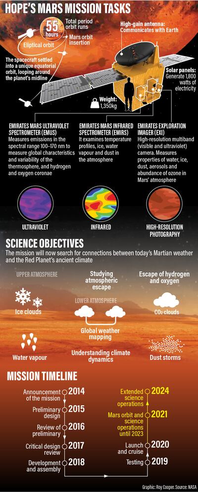 UAE Mars mission: Hope probe's tasks. Roy Cooper / The National