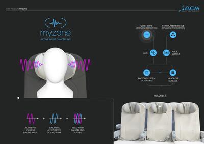 The MyZone design incorporates noise reduction technology into passenger headrests. Photo: Crystal Cabin Awards