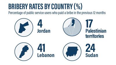 Transparency International