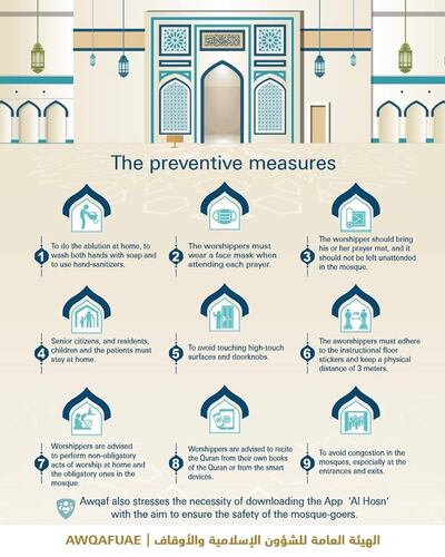 A list of safety measures in mosques provided by the General Authority of Islamic Affairs & Endowments. Saeed Saeed