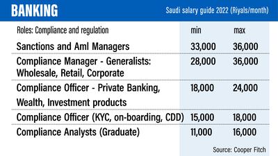 Saudi Salary Guide 2022