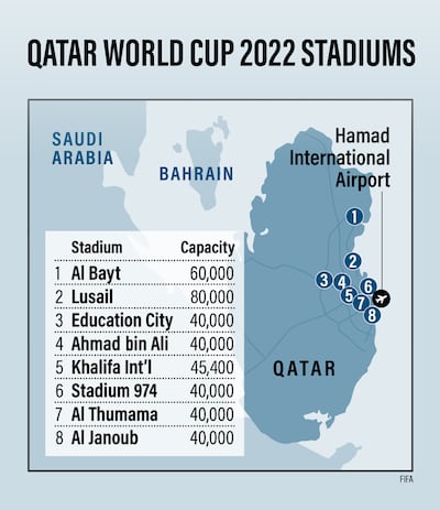 Stadium capacity figures according to Fifa website.