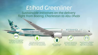 Etihad's new Greenliner has landed in Abu Dhabi. The Boeing 787 was delivered using bio-fuel and will be used to test sustainably-led technologies. Courtesy Etihad
