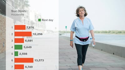 Sue Doshi, housewife. Average daily steps: 7,911.