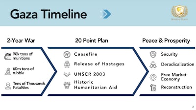 Jared Kushner presented the US vision for a 'New Gaza' at the World Economic Forum in Davos on January 22, 2026.