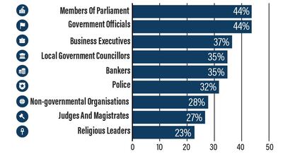 Transparency International