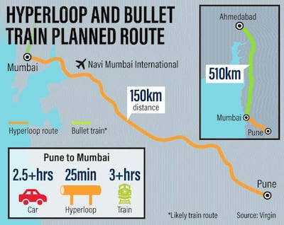 India's proposed Hyperloop and bullet train route.