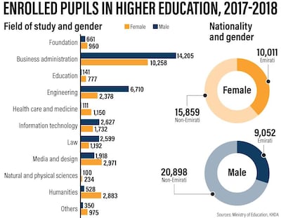 nw2905 enrolled pupils