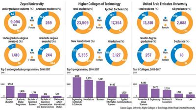 Ramon Peñas / The National