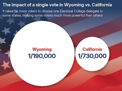 Wyoming voters