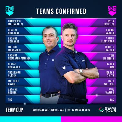 European Ryder Cup Captain Luke Donald has confirmed the first 18 competitors representing Continental Europe and Great Britain & Ireland at the 2025 Team Cup in Abu Dhabi.