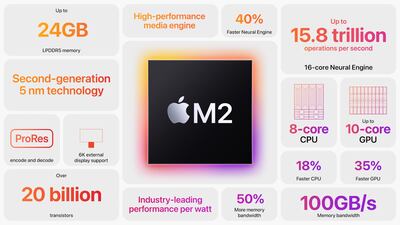 Apple M2 chipset details