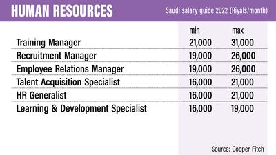 Saudi Salary Guide 2022