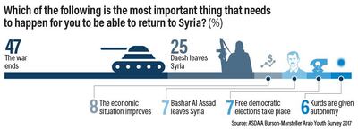 Alvaro Sanmarti / The National