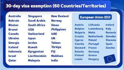 Dozens of countries and territories have come under Thailand's 30-day visa-free rule. Photo: Thai evisa