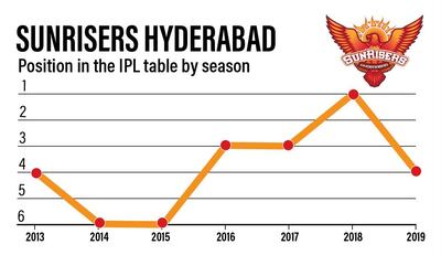 Standings at the end of the league phase.