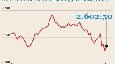 How the ADX closed on August 10, 2011.