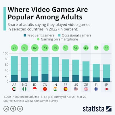 Source: Statista