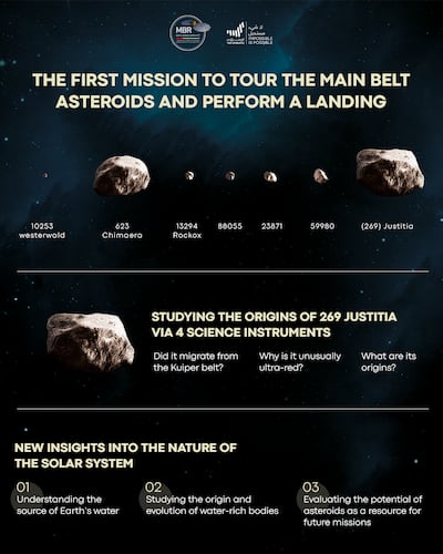 Source: UAE Space Agency