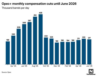 Energy newsletter chart