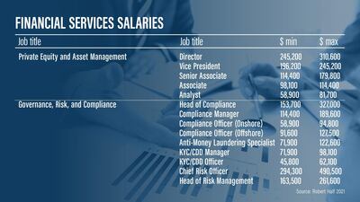 All figures are in US dollars per annum.