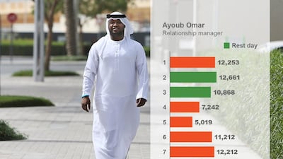 Ayoub Omar, relationship manager, banking. Average daily steps: 10, 210.