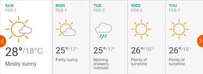 Accuweather's forecast could spell bad news for thousands of Catholics looking forward to seeing the Pope celebrate Mass in Abu Dhabi