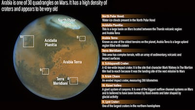 The Arabia Quadrangle region on Mars.