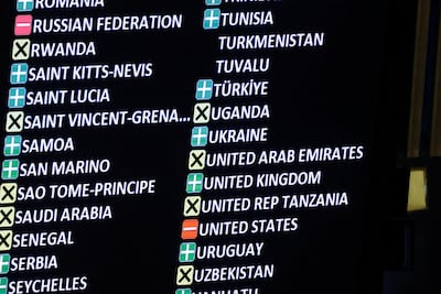 Vote results are displayed during the 11th Emergency Special Session. Reuters