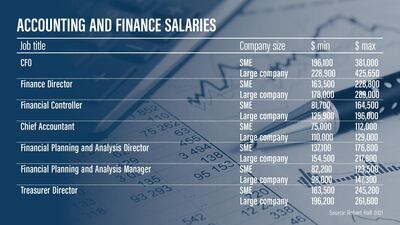 All figures are in US dollars per annum.