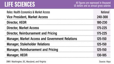 US salary guide 2022 - Hays