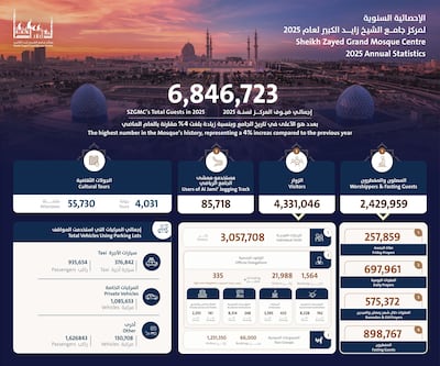 SZGM visitor stats 2025. WAM
