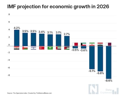 Fadah Jassem / The National