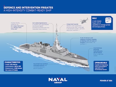 Defence and intervention frigates. Photo: Naval Group