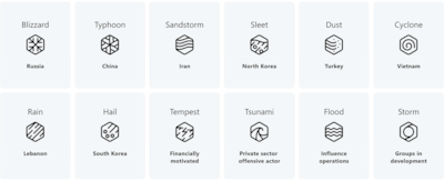 Microsoft said for the purposes of organising an increasing number of threats, it uses a naming taxonomy for threat actors based on weather.