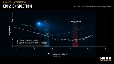 The findings on Comet Read by the James Webb Space Telescope. Photo: Nasa