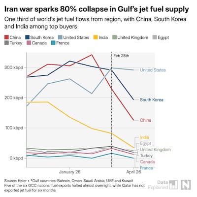 Fadah Jassem / The National