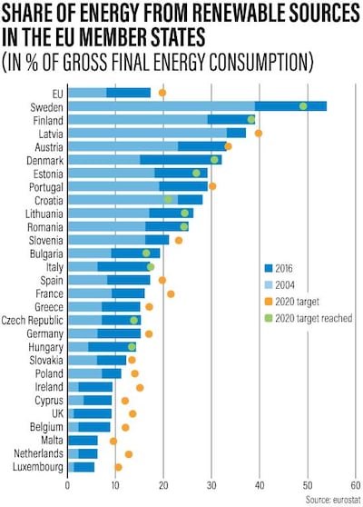 Target-beating Denmark