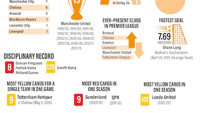 Premier League 2023-24 season preview