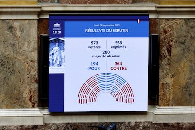 A screen shows the result of a confidence vote. Reuters